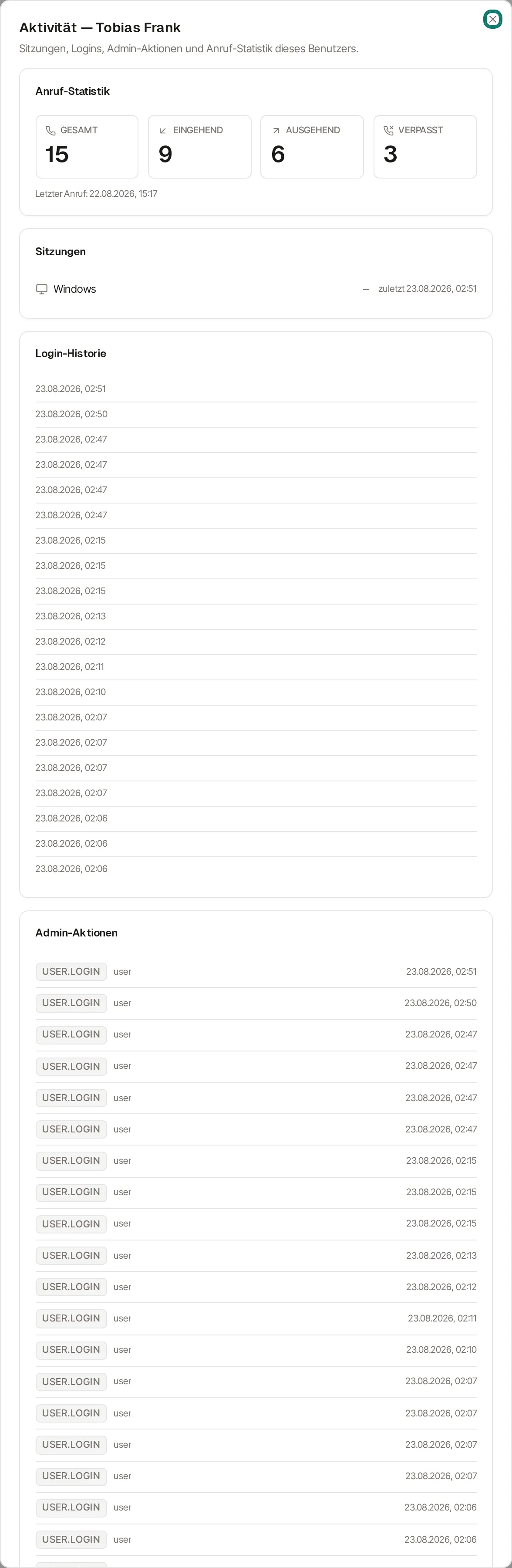 Fenster „Aktivität — Tobias Frank“ mit dem Untertitel „Sitzungen, Logins, Admin-Aktionen und Anruf-Statistik dieses Benutzers.“ Die Karte „Anruf-Statistik“ zeigt vier Kacheln: Gesamt 15, Eingehend 9, Ausgehend 6, Verpasst 3, darunter „Letzter Anruf: 22.08.2026, 15:17“. Die Karte „Sitzungen“ darunter listet zahlreiche Zeilen mit Gerätebezeichnung — „Chrome Headless auf Linux“ oder „Unbekannt“ — und dem Zeitpunkt „zuletzt“ mit Datum und Uhrzeit.